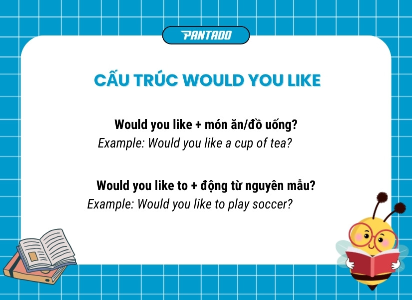 Cấu trúc câu khi muốn mời ai đó làm gì